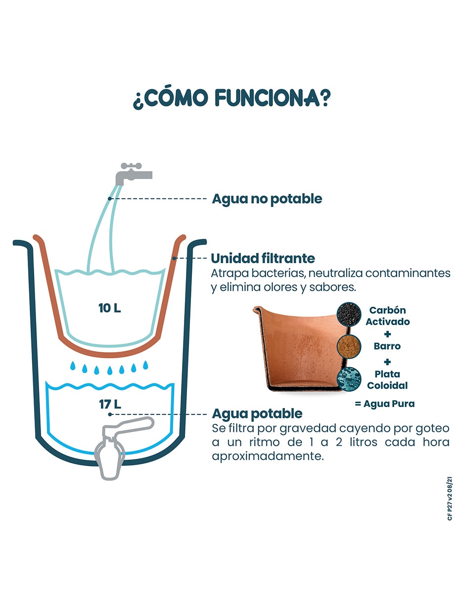 Filtro purificador de agua Ecofiltro Peltre 27L