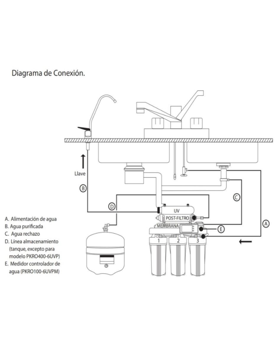 Purificador de agua Purikor PKRO100-6UVPM