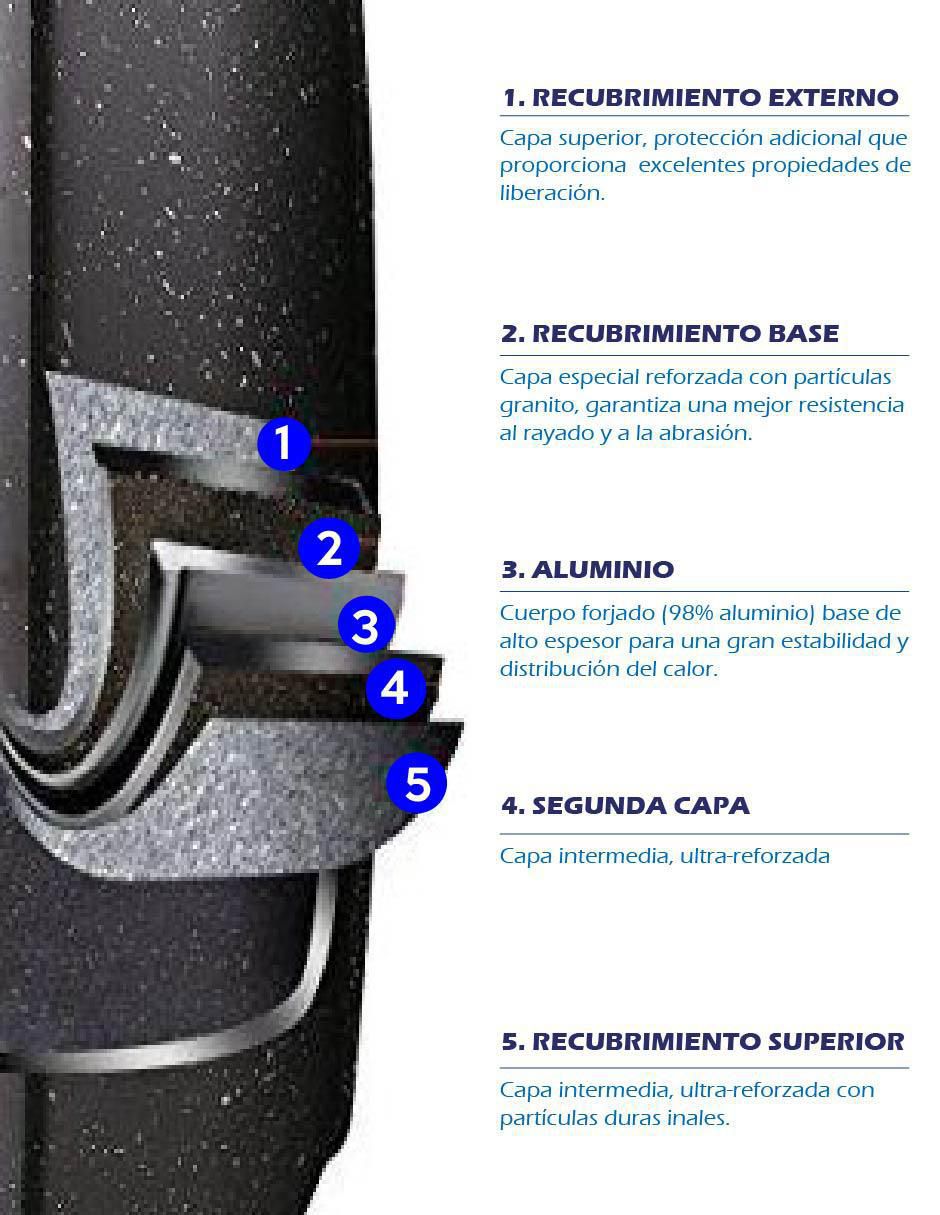 Batería de cocina de aluminio fundido antiadherente minerales naturales 10 piezas Batería de cocina de aluminio fundido antiadherente minerales naturales 10 piezas
