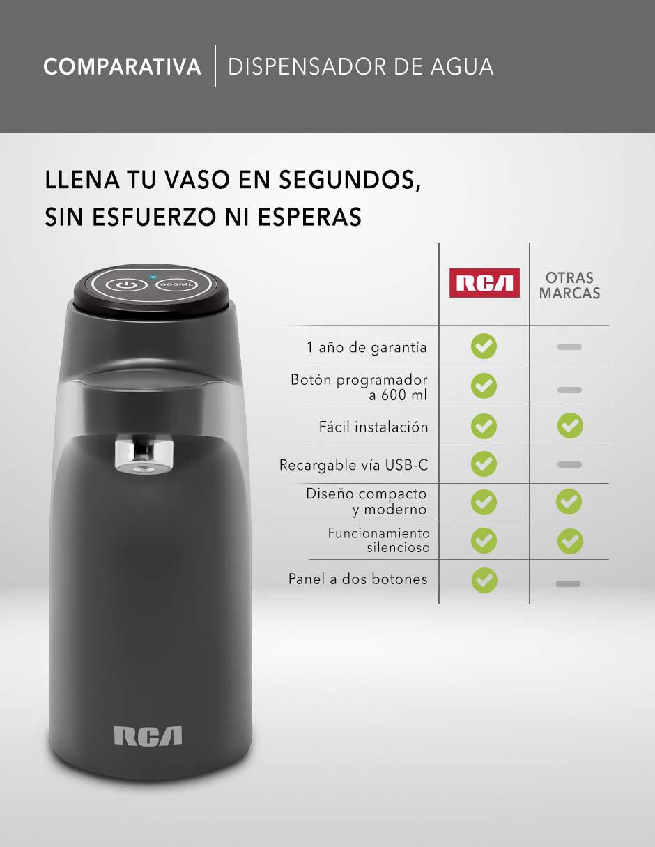 Dispensador de agua automático RCA