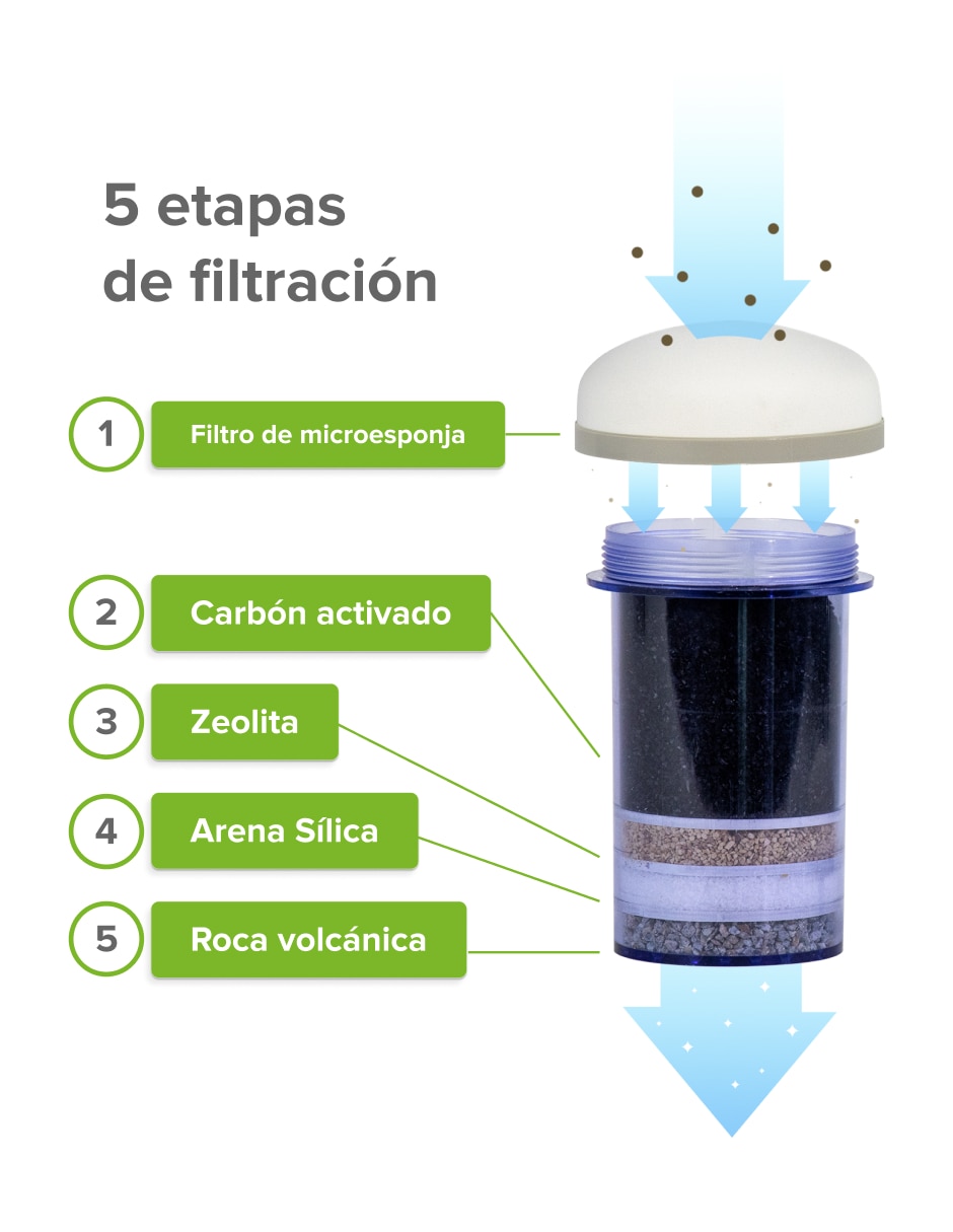 Purificador dispensador y filtro de agua PA 10 L 7