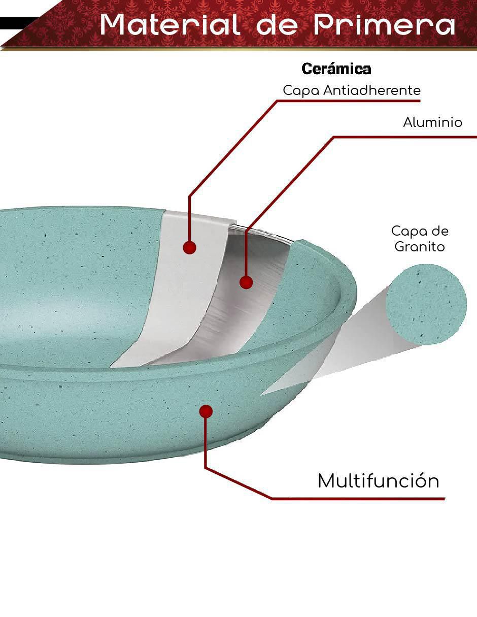 Set de sartenes de aluminio fundido 3 piezas 2