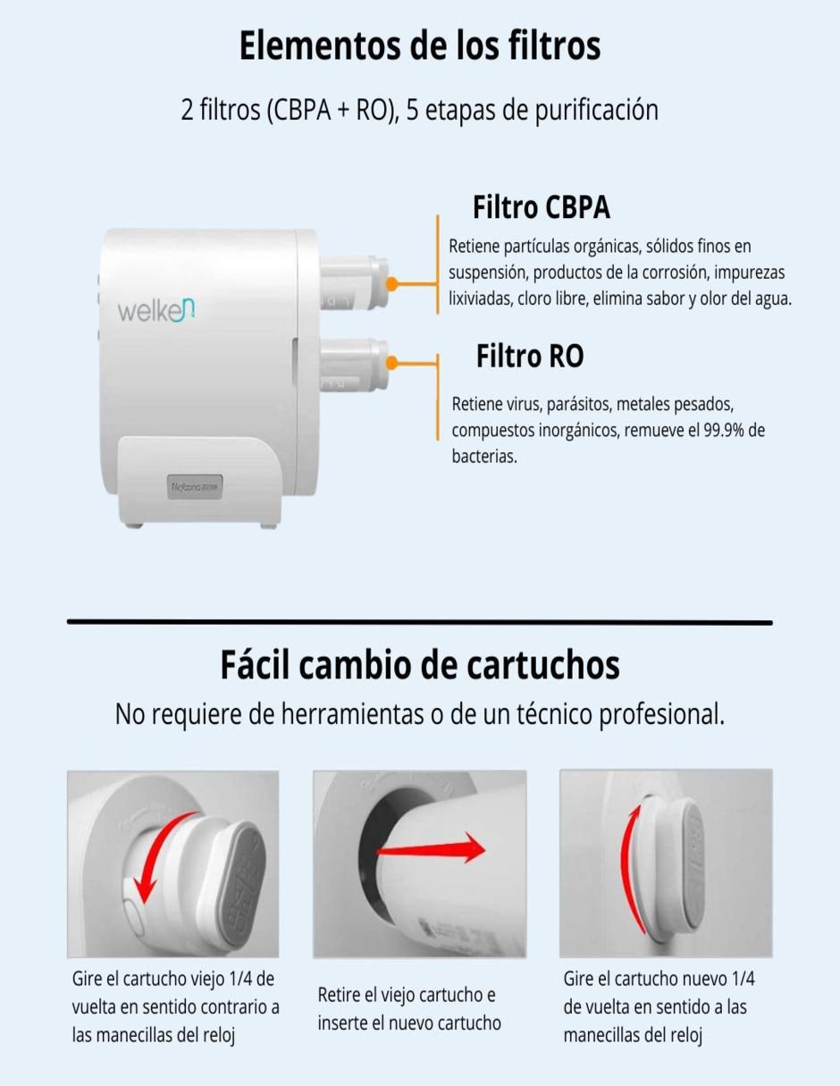 Repuesto filtro agua ósmosis inversa cartucho CBPA 3