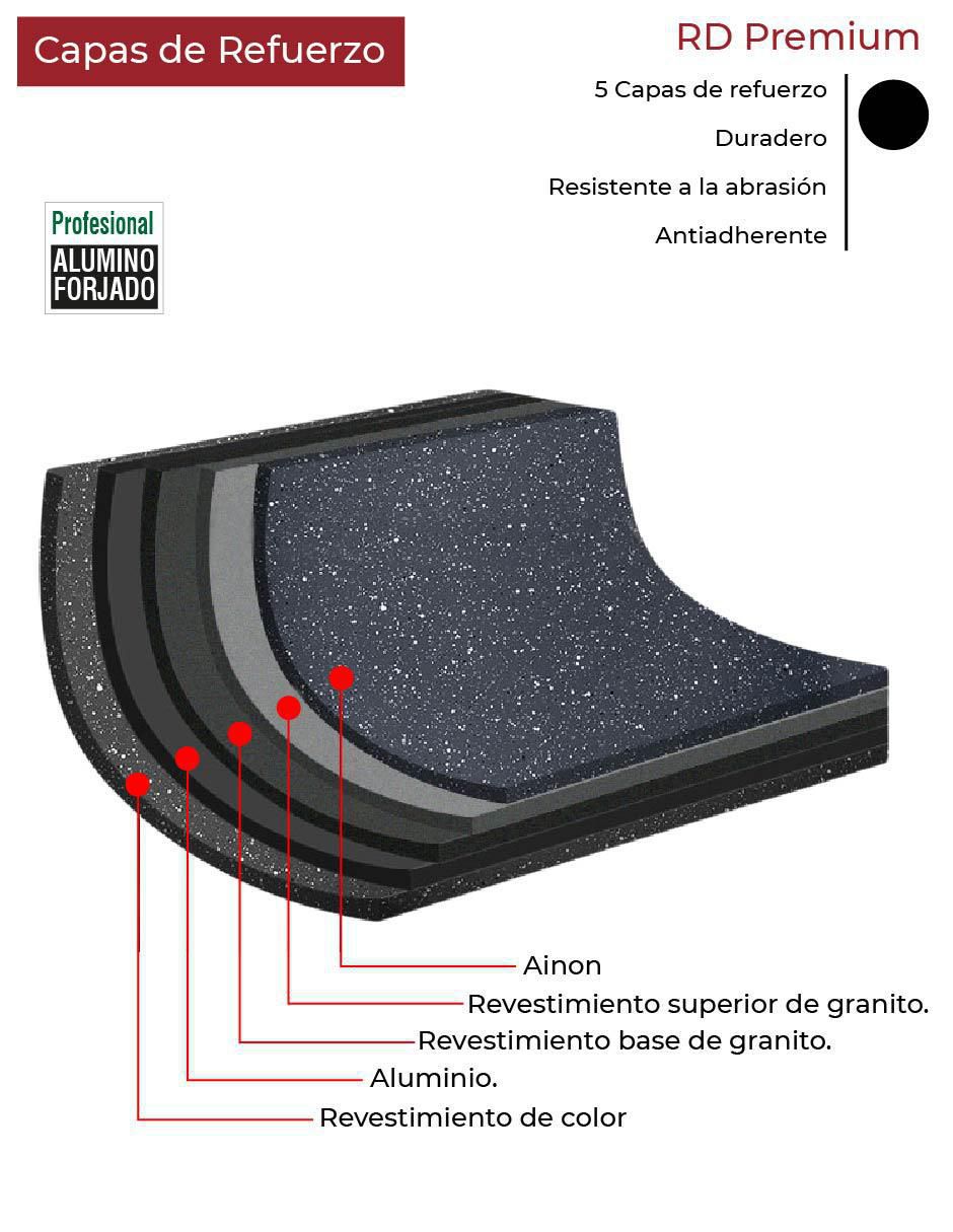 Sartén de aluminio fundido 2