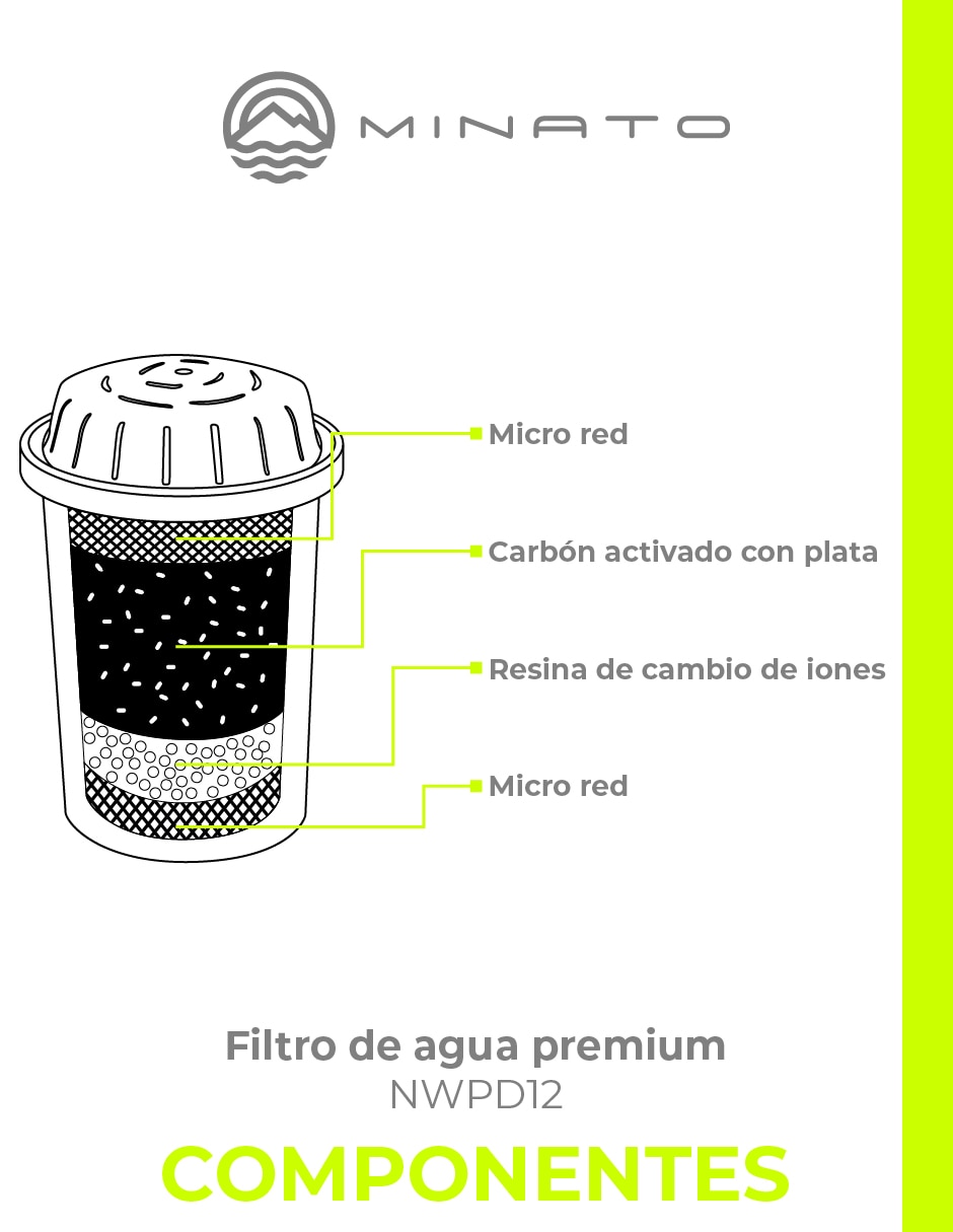 Filtro purificador de agua Minato NWPF12