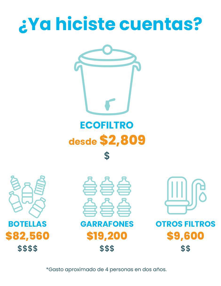 Purificador, dispensador y filtro de agua Ecofiltro cerámica 20L Ed tradic