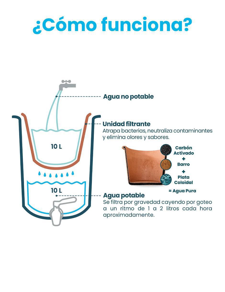 Purificador, dispensador y filtro de agua Ecofiltro cerámica 20L Ed tradic