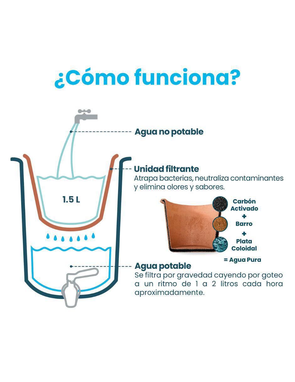 Repuesto filtro agua Carbón activado granular unidad filtrante 1.5l