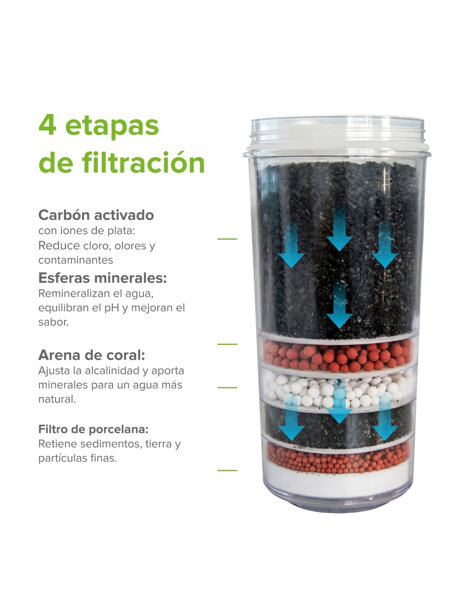 Filtro agua frgap01 7