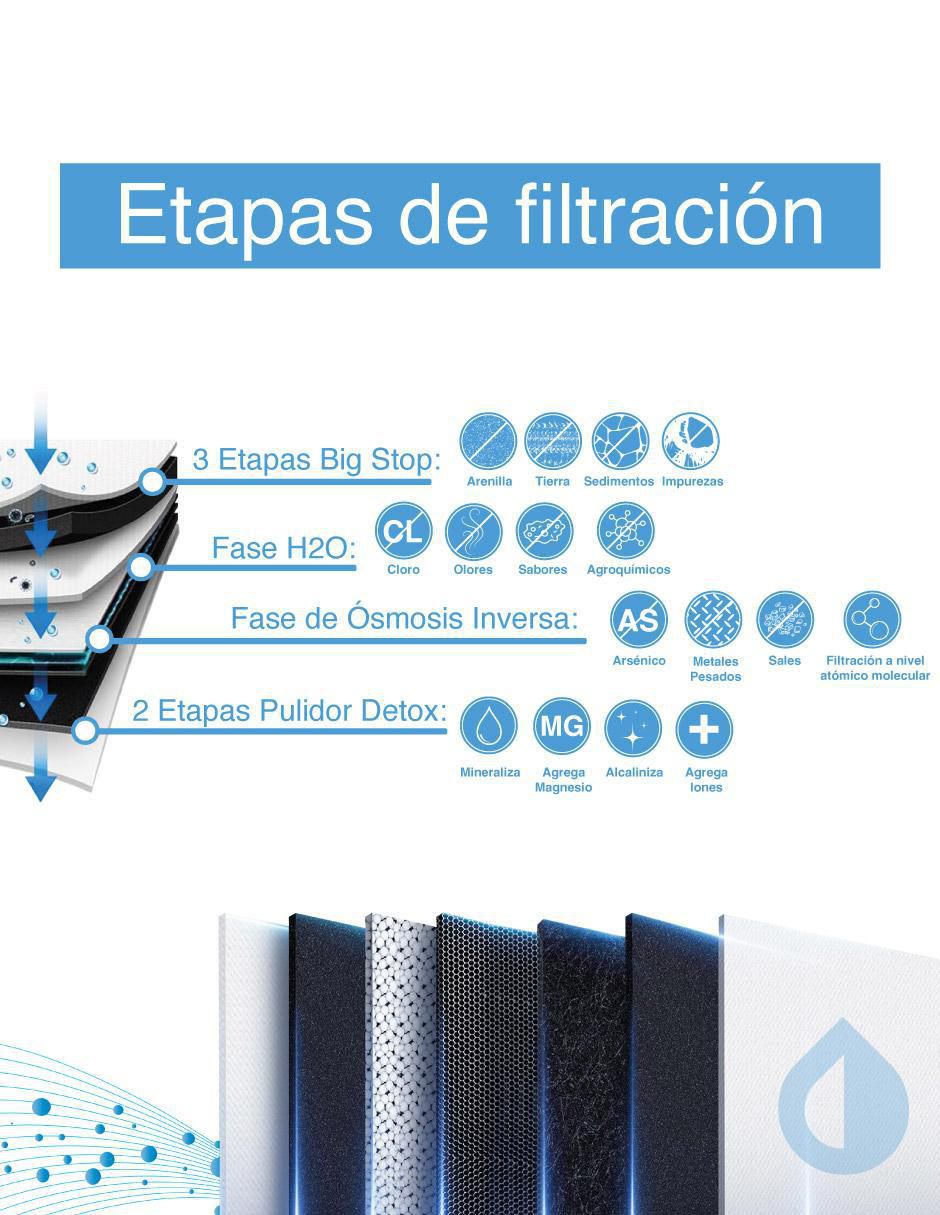 Filtro purificador de agua Pura OiBase