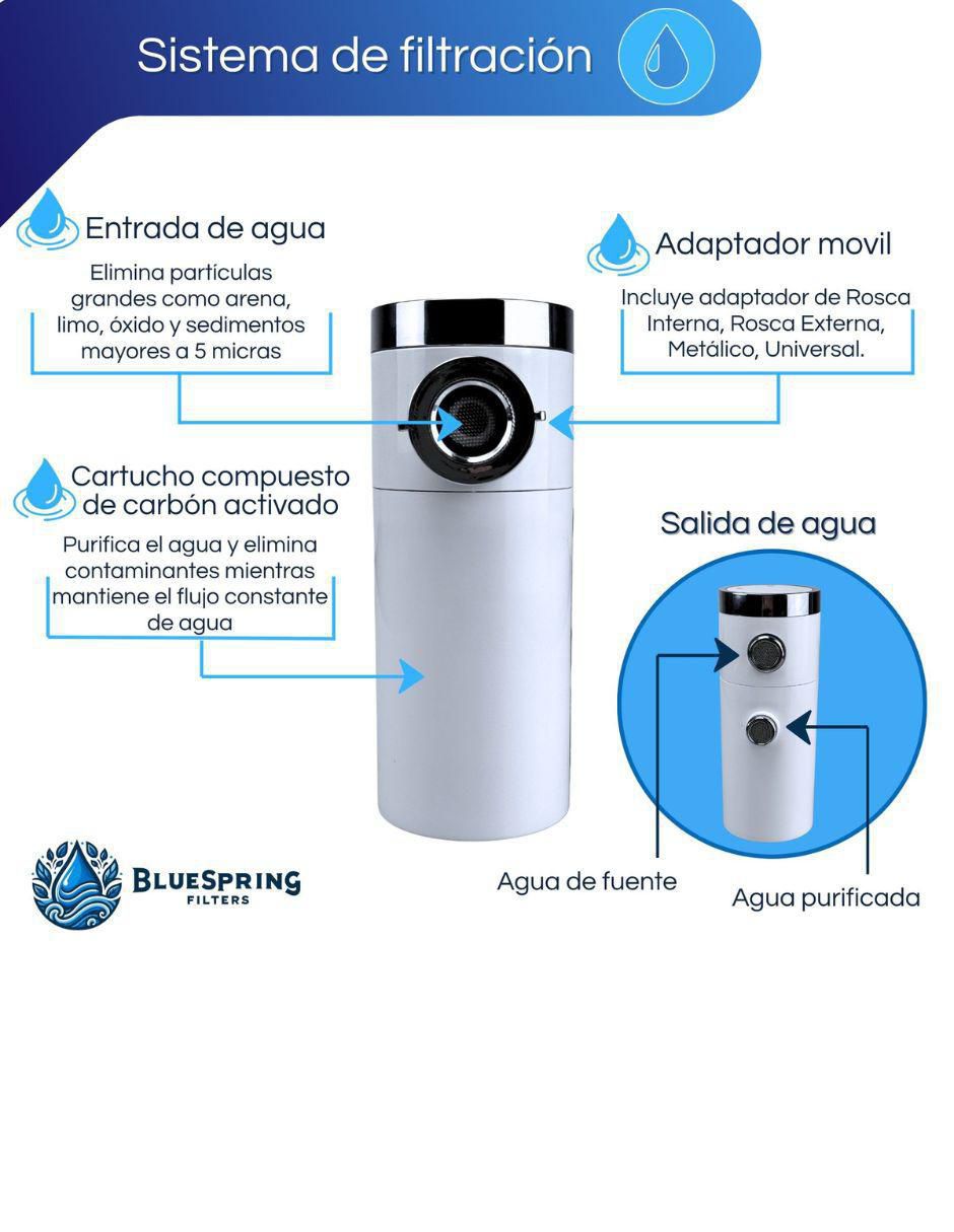 Filtro purificador de agua 4
