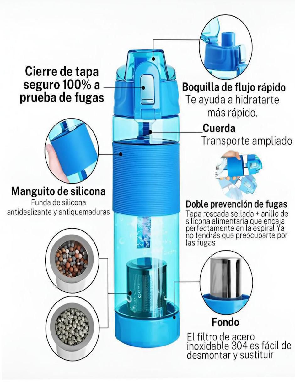 Botella de agua con tapa a prueba de derrame 650 ml