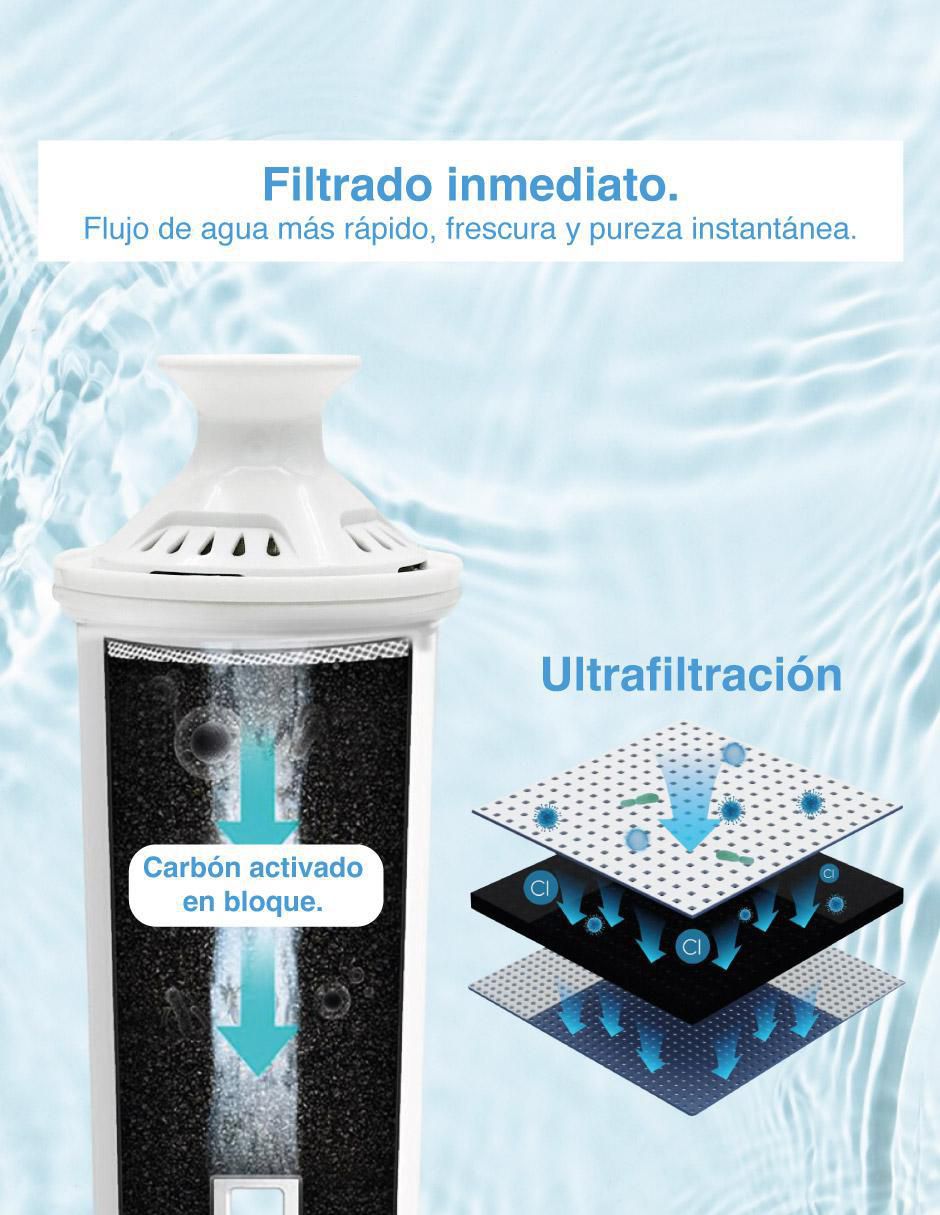 Jarra purificadora de agua Bells