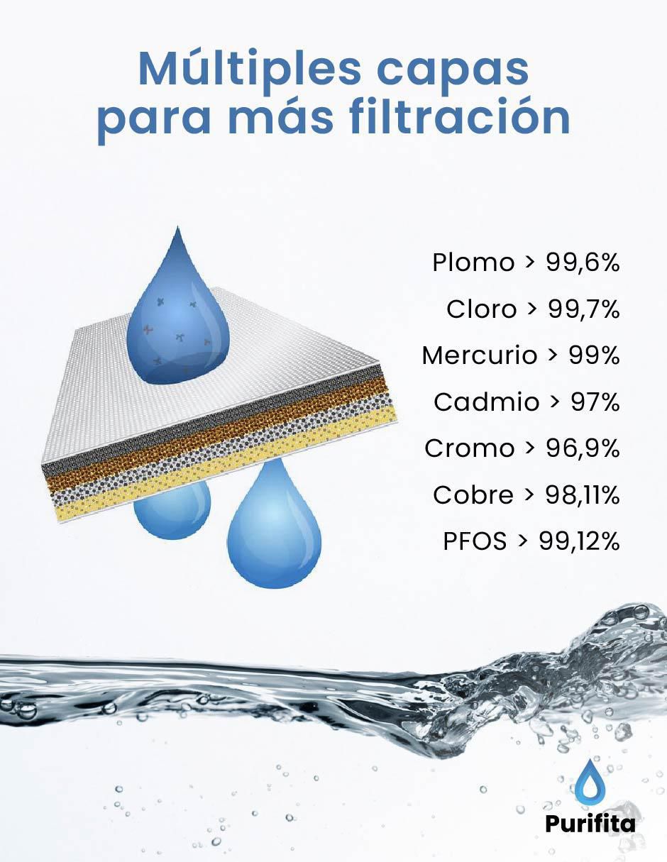 Set filtro de agua sa-da29 x2. Set filtro de agua sa-da29 x2.