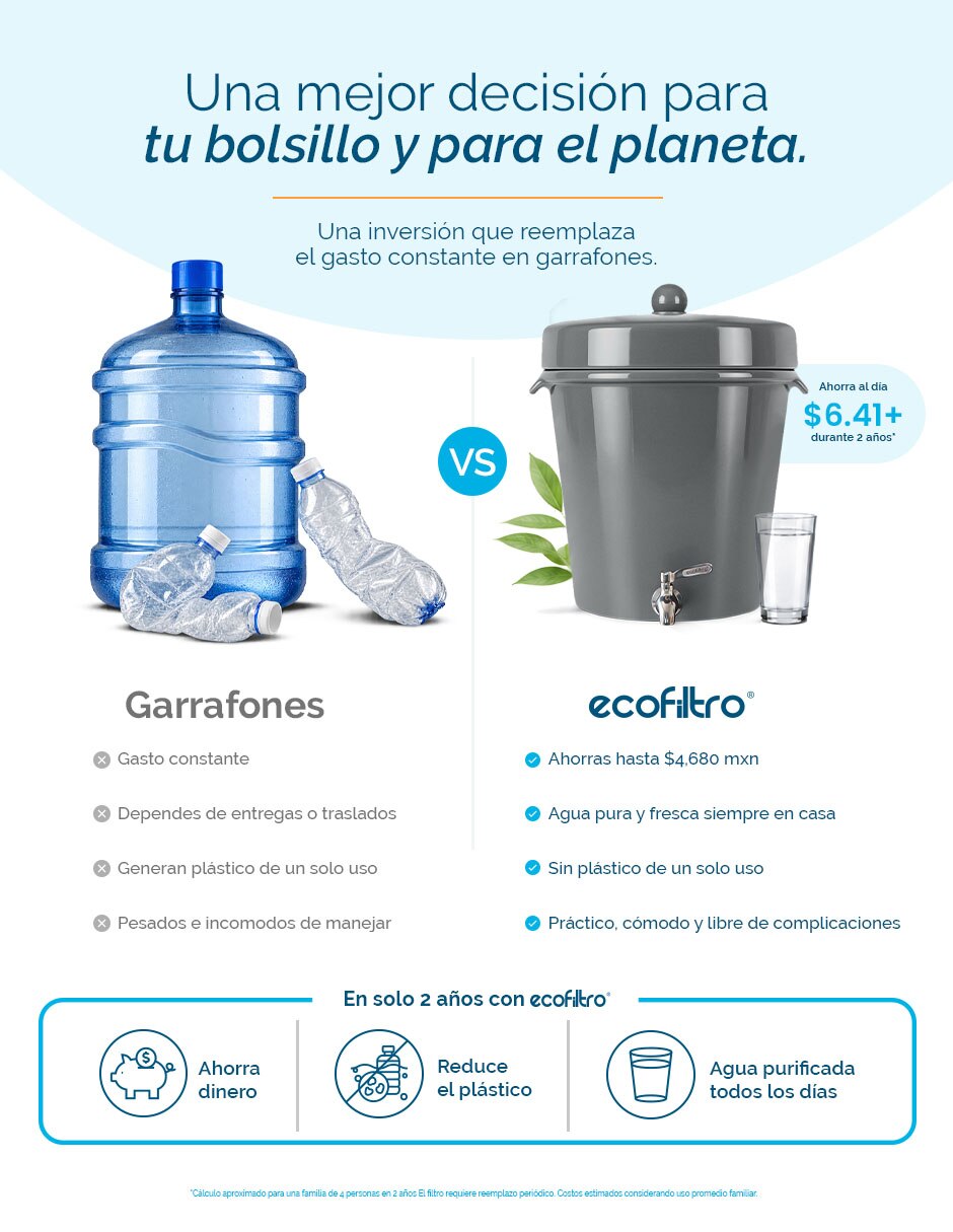 Purificador, dispensador y filtro de agua 12