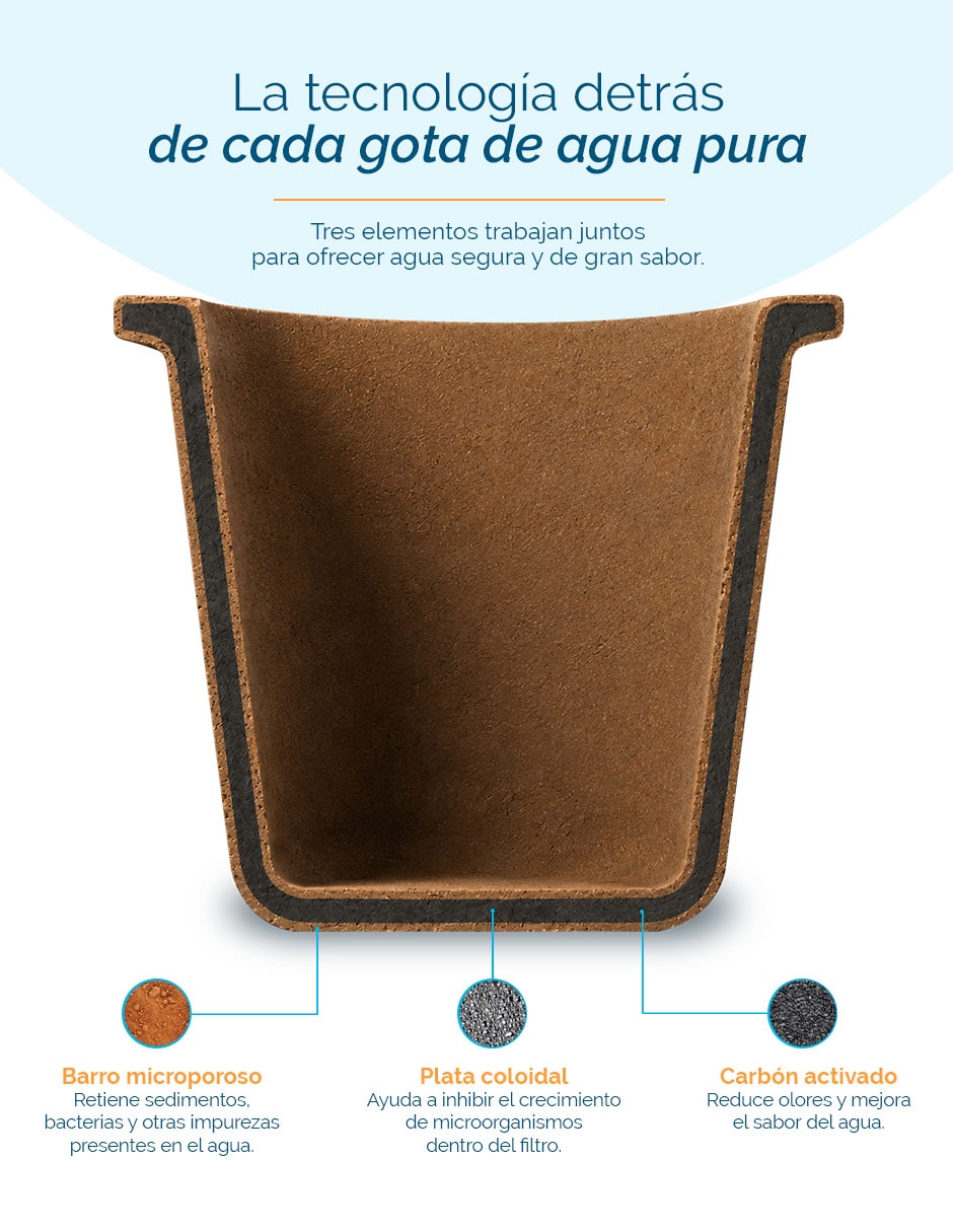 Purificador, dispensador y filtro de agua 12