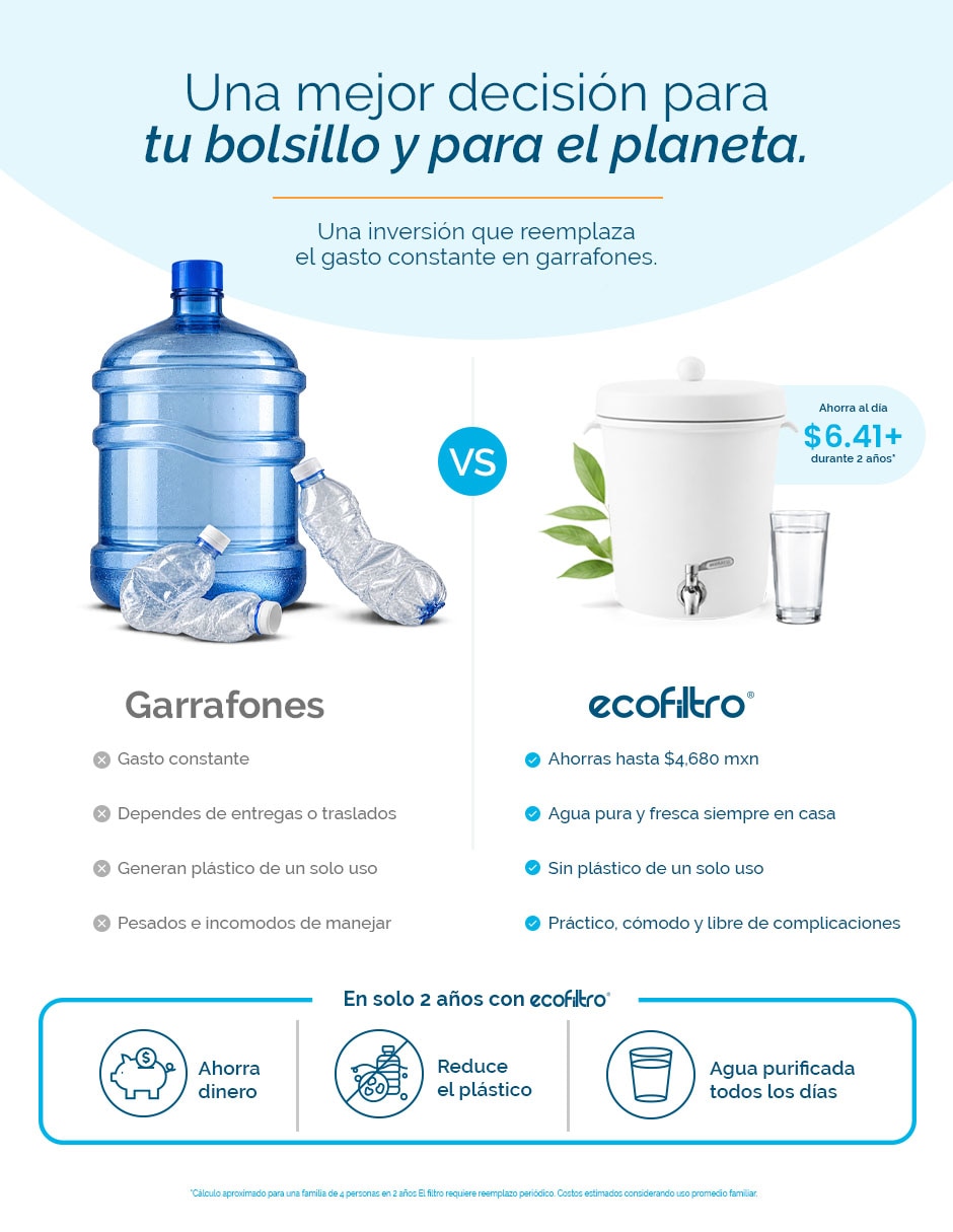 Purificador, dispensador y filtro de agua 13