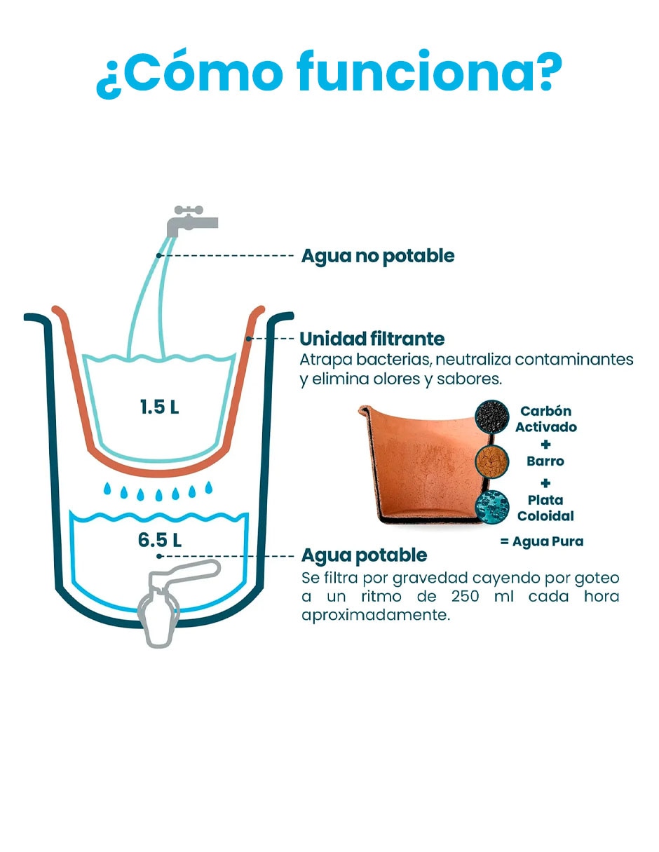 Purificador, dispensador y filtro de agua CERAMICA 8L BLANCO M 15