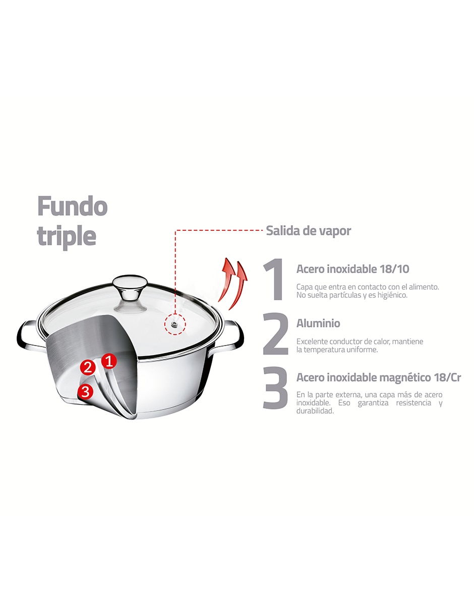 Batería de cocina Alice de acero inoxidable 6 piezas 3
