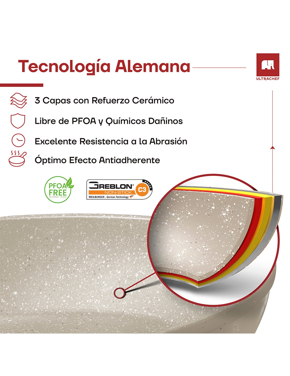 Sartén de cerámica 4