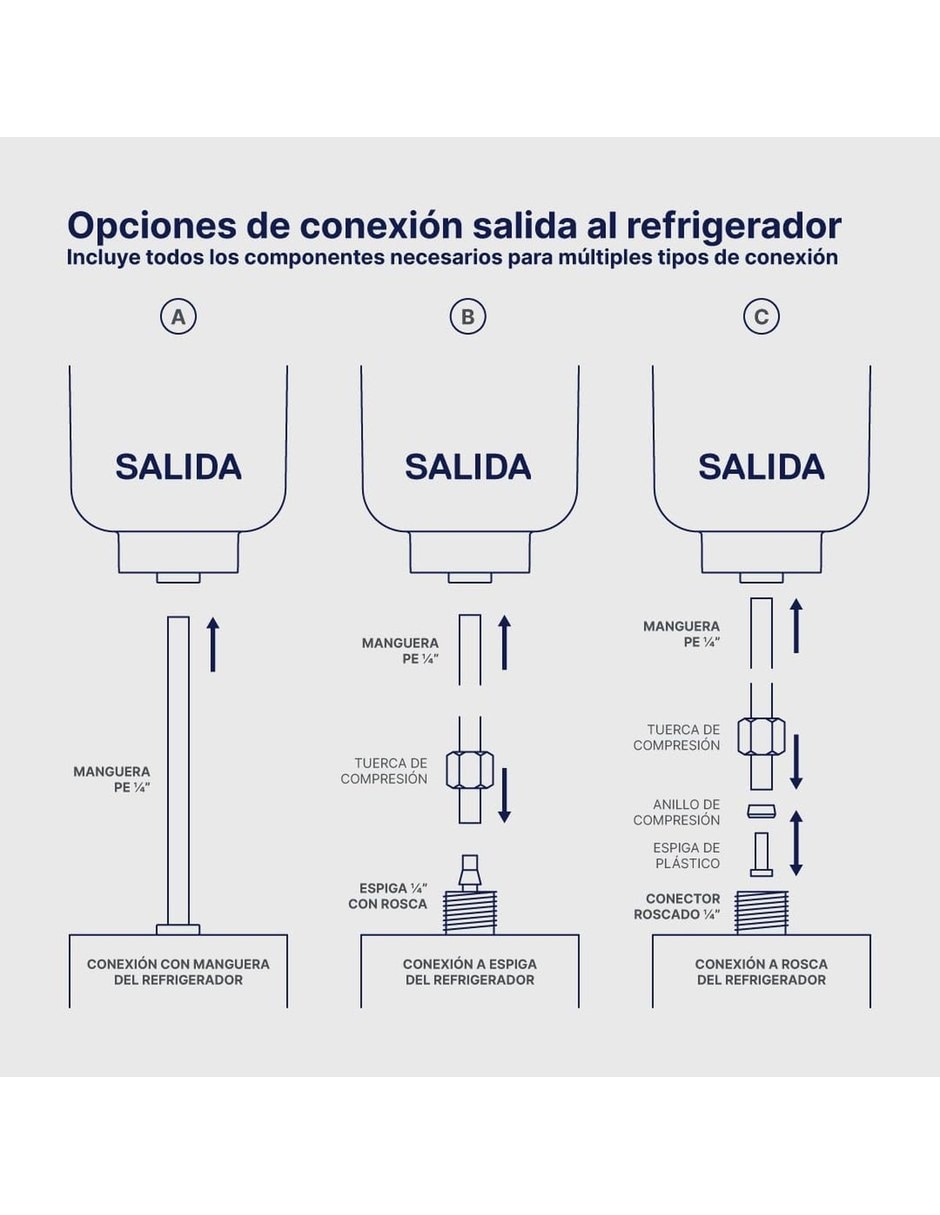 Repuesto filtro agua Carbón activado granular 293374 8